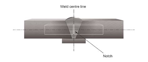 use of v notch in impact test|cwb v notch test.